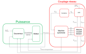 Mieux comprendre la composition d'un groupe électrogène